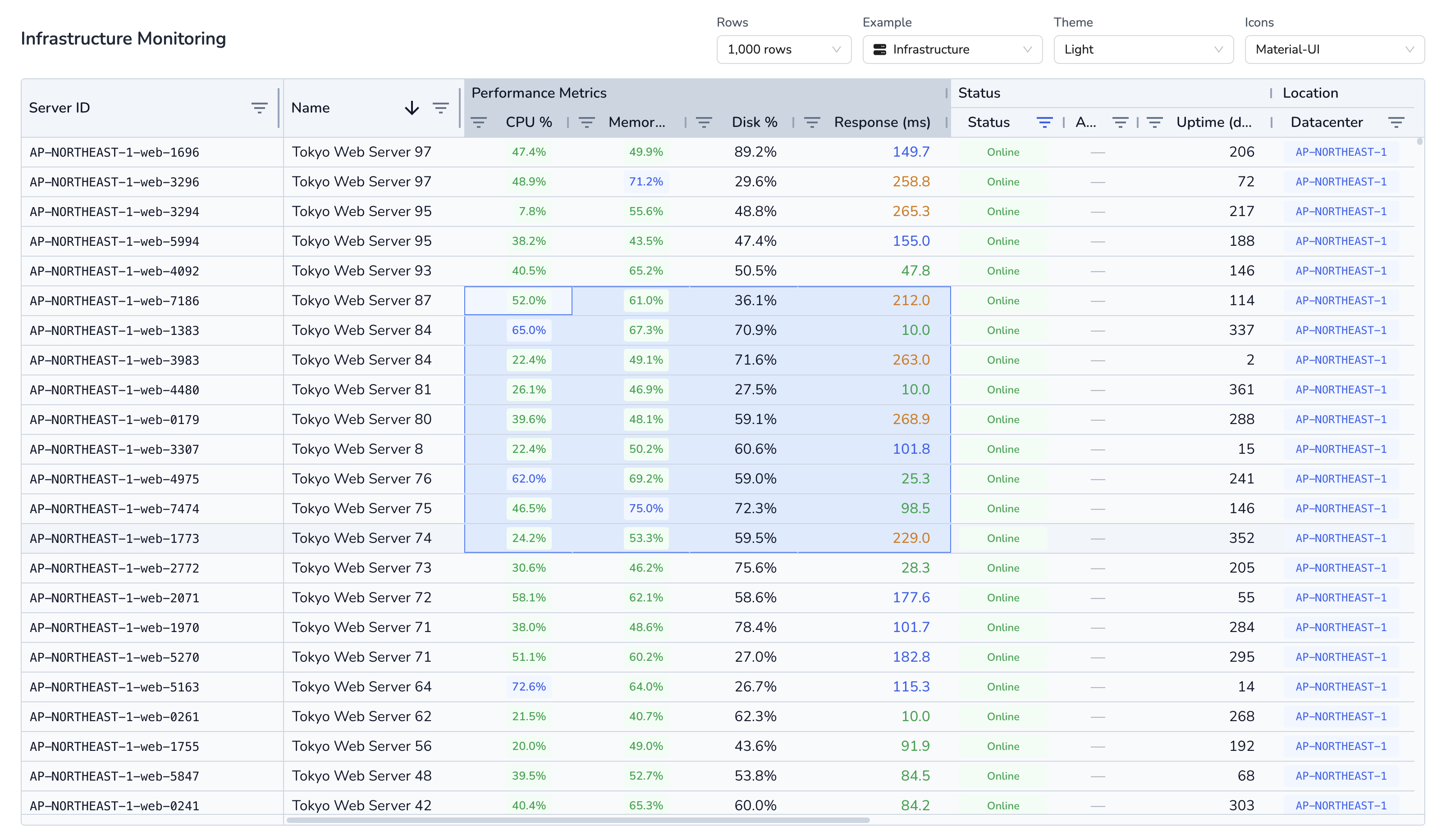 Simple Table Infrastructure Dashboard