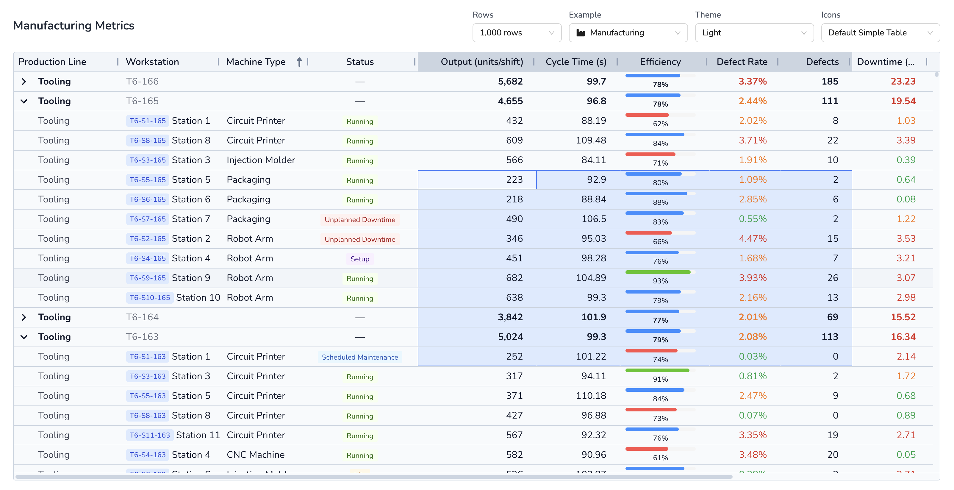 Manufacturing Dashboard