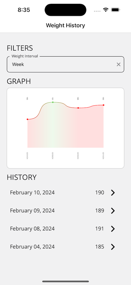 Graph and History Page