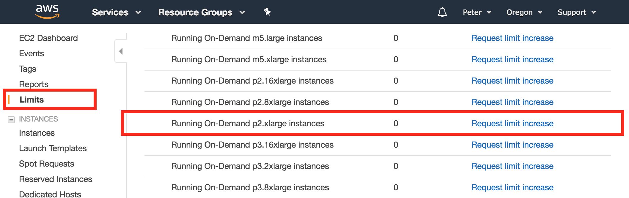 AWS Limits