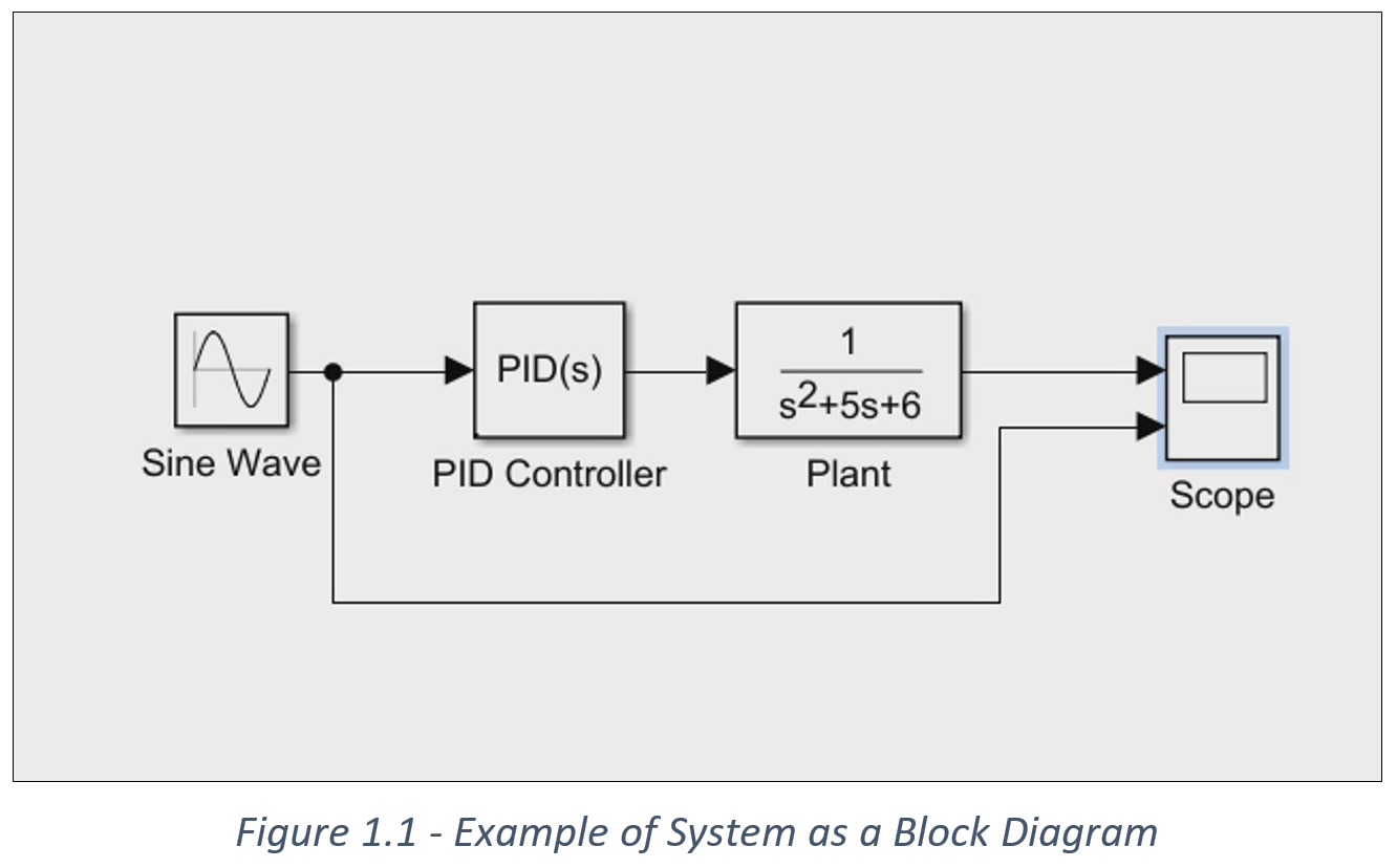 Example of System as a Block Diagram