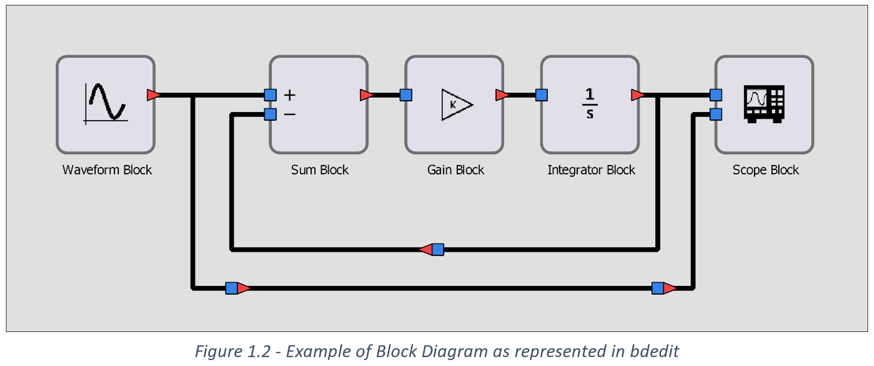 Example of Block Diagram as represented in bdedit