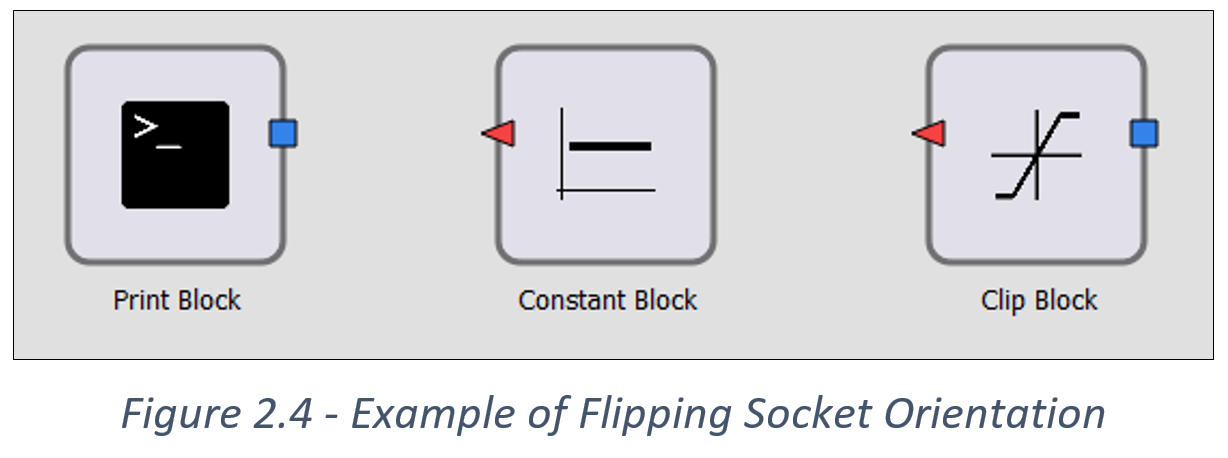 Example of Flipping Socket Orientation