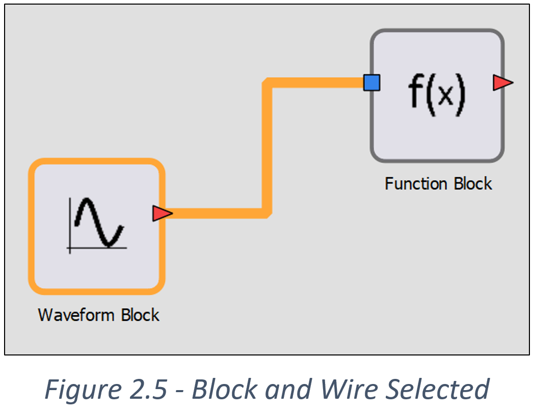 Block and Wire Selected