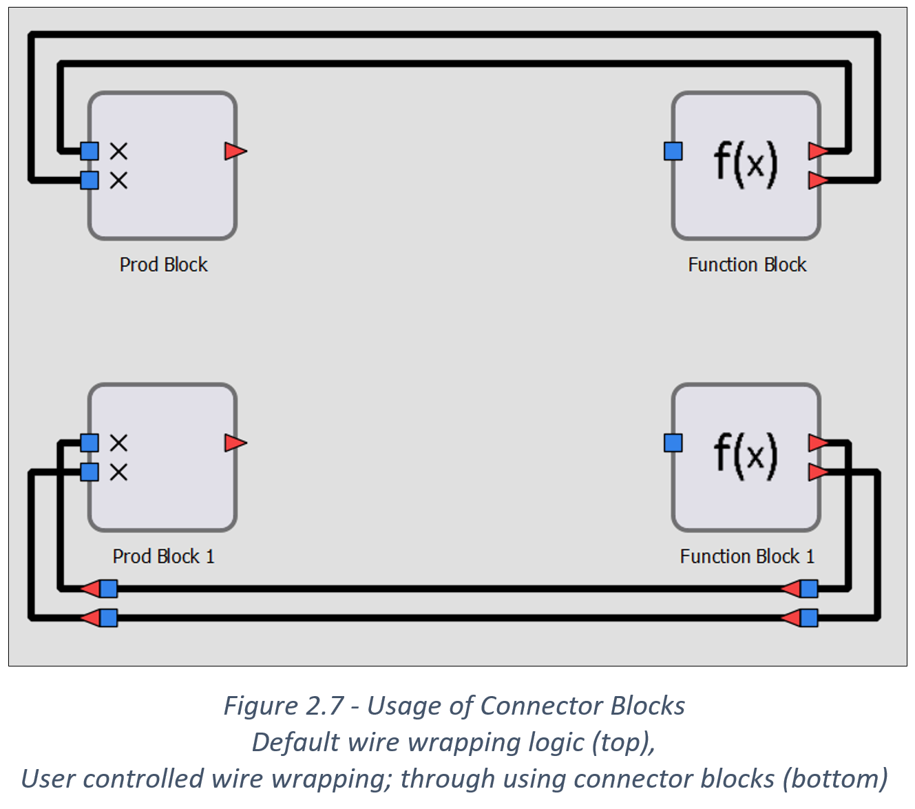 Usage of Connector Blocks