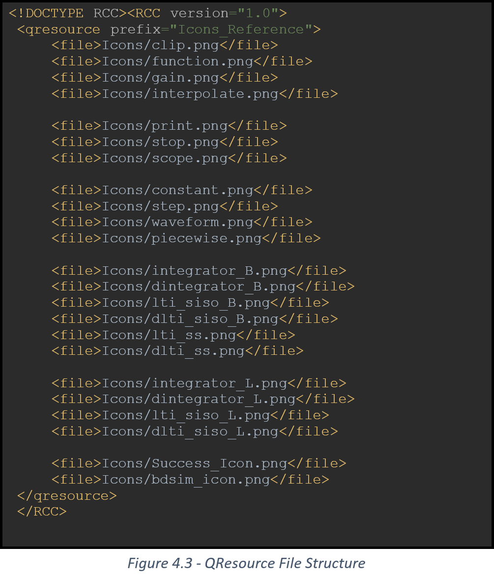 QResource File Structure