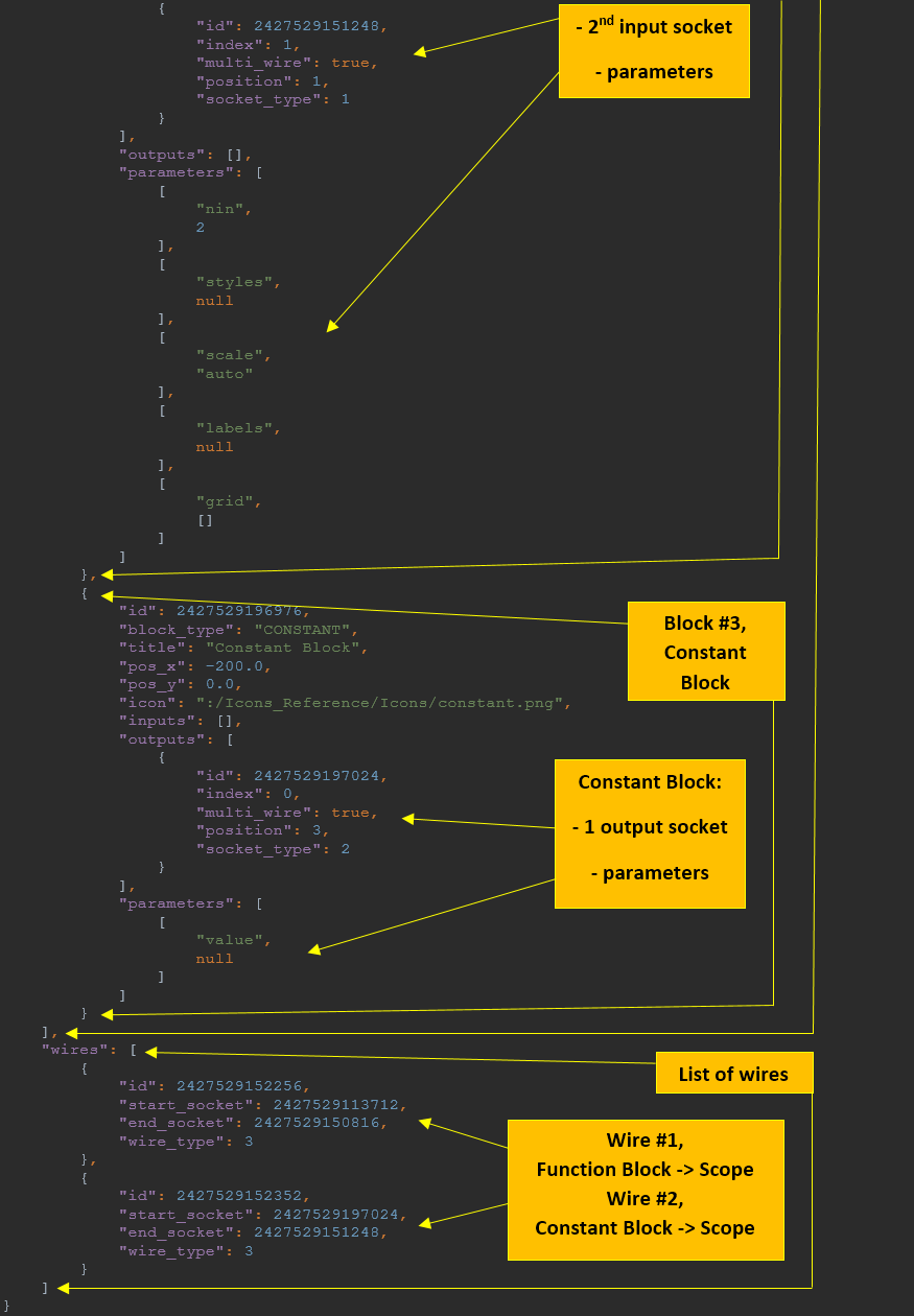 JSON File Structure 2