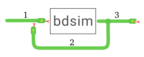 bdsim logo