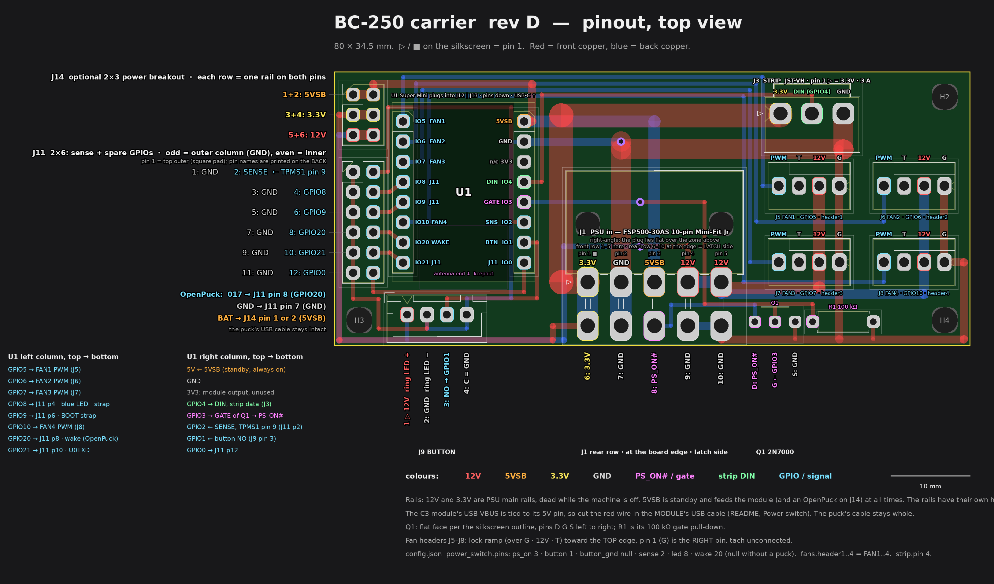 Bc250 carrier, from the project README