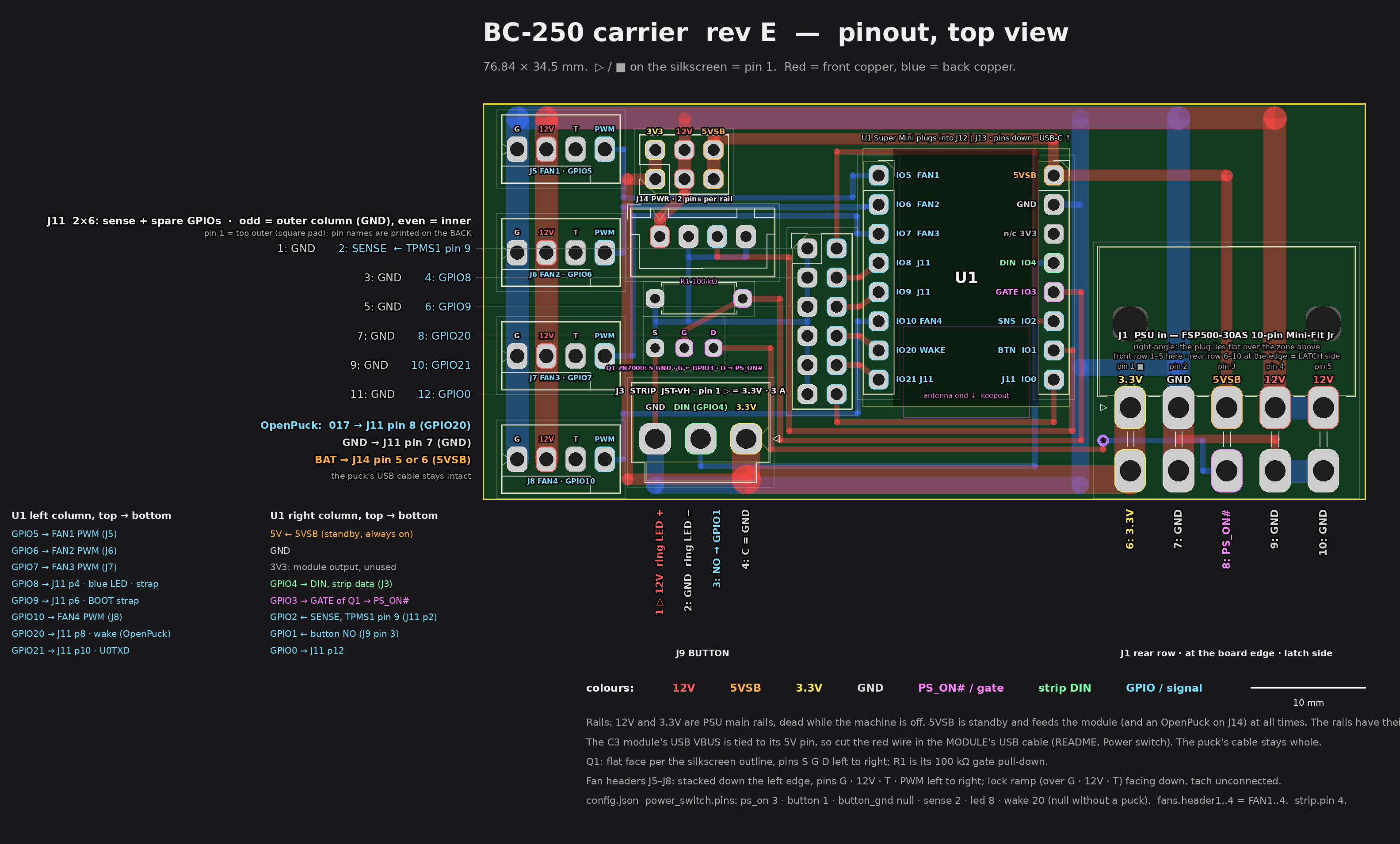 Bc250 carrier e, from the project README