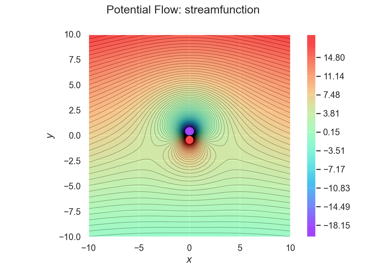 Potentialflowvisualizer