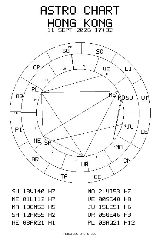 Astro card example