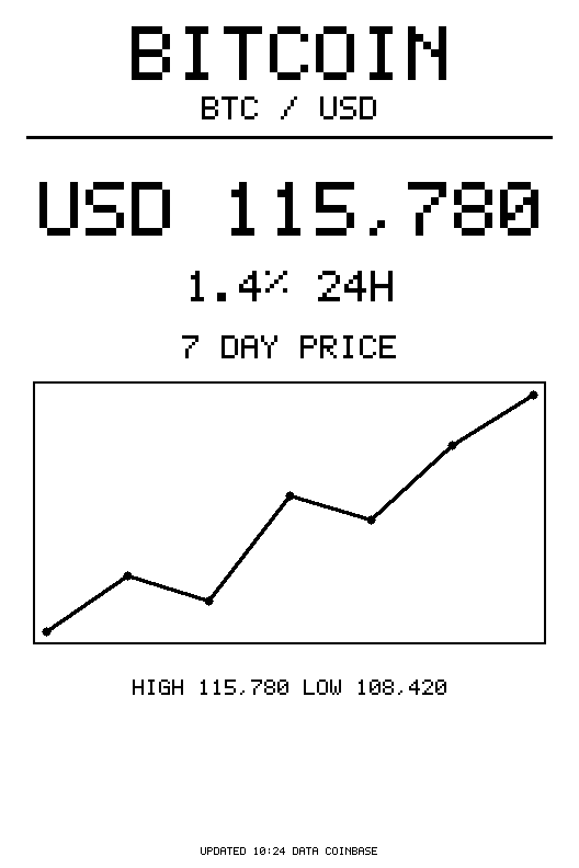 Bitcoin card example