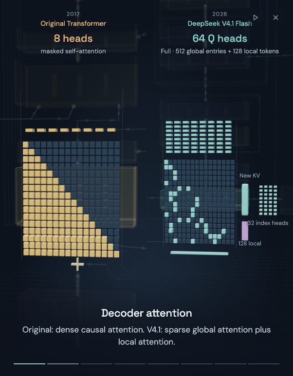 A close-up comparing attention in the two architectures