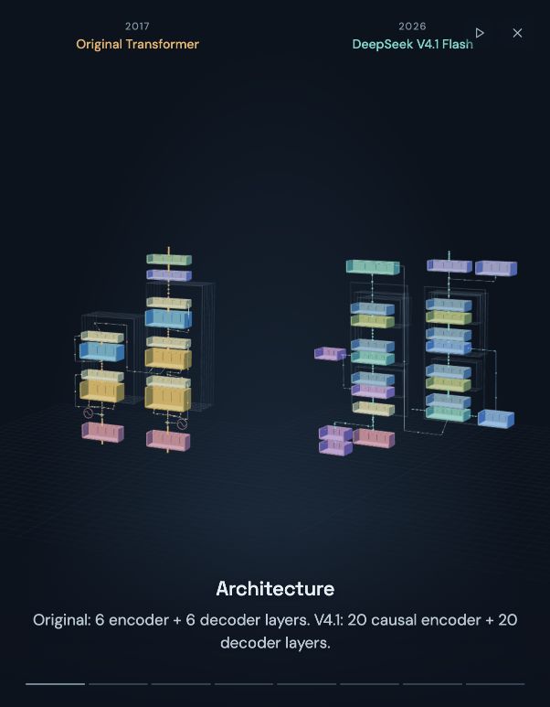 petergpt/transformer-architecture cover