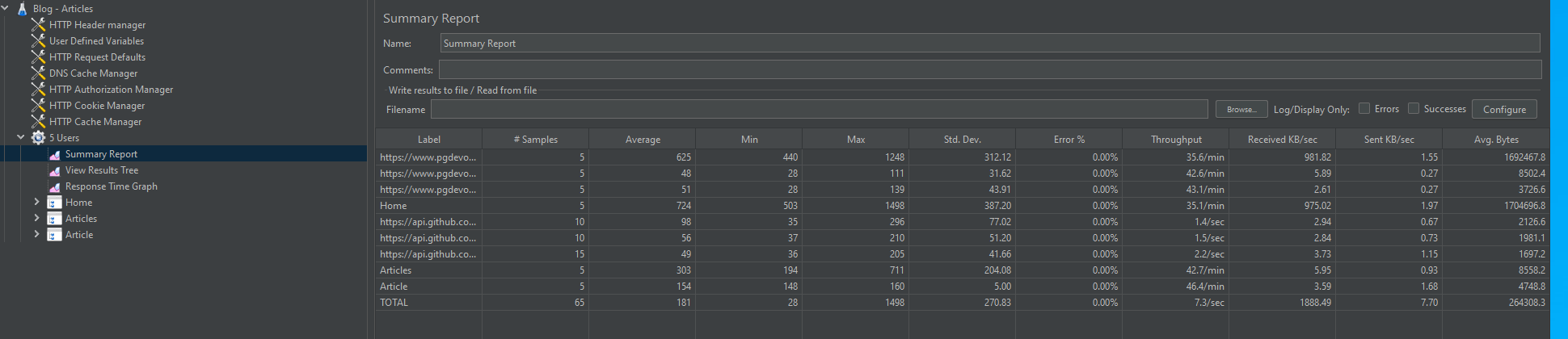 JMeter summary report