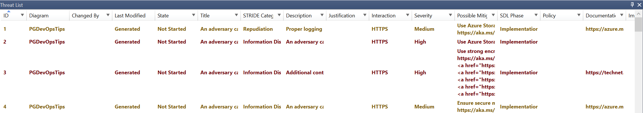 MS Threat Modeling Tool PGDevOpsTips Initial Threat List