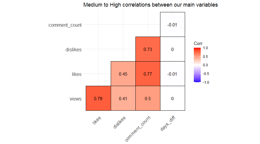 Correlation