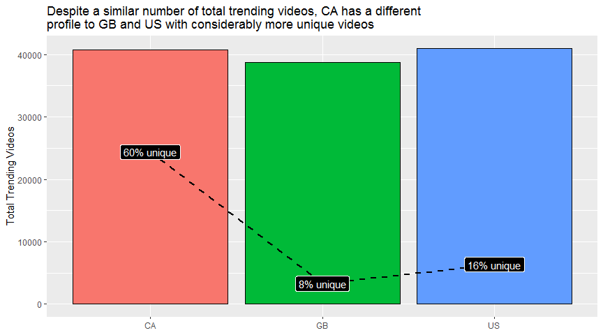 Overall stats