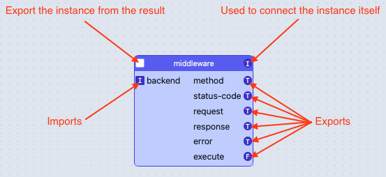 An instance of a component alt text