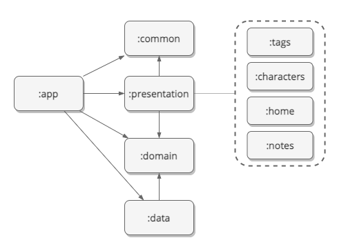 dependencies