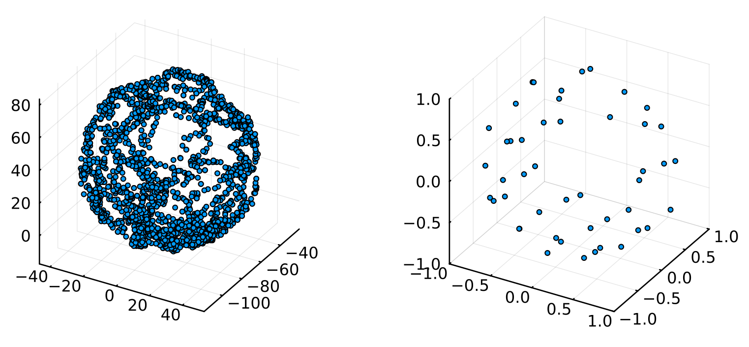 Illustration of how a realatively small number of samples are use for calibration