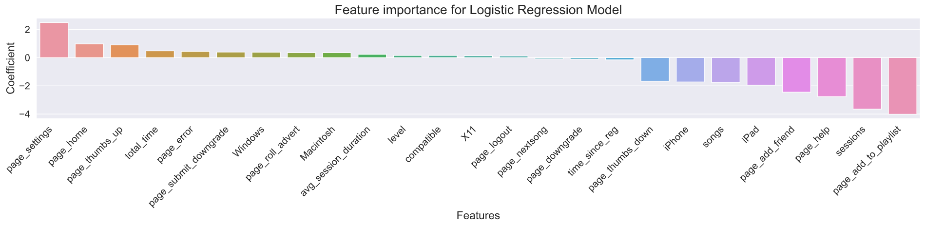 Customer Churn Prediction with Spark