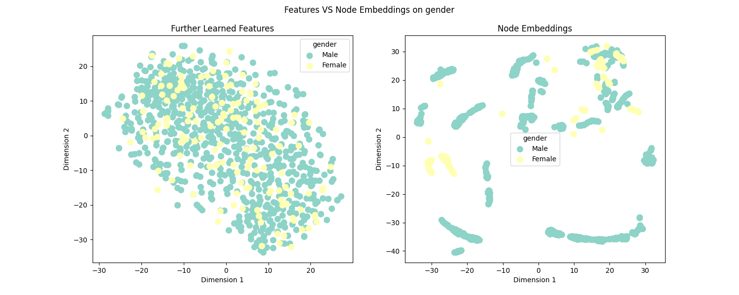 image-embedding