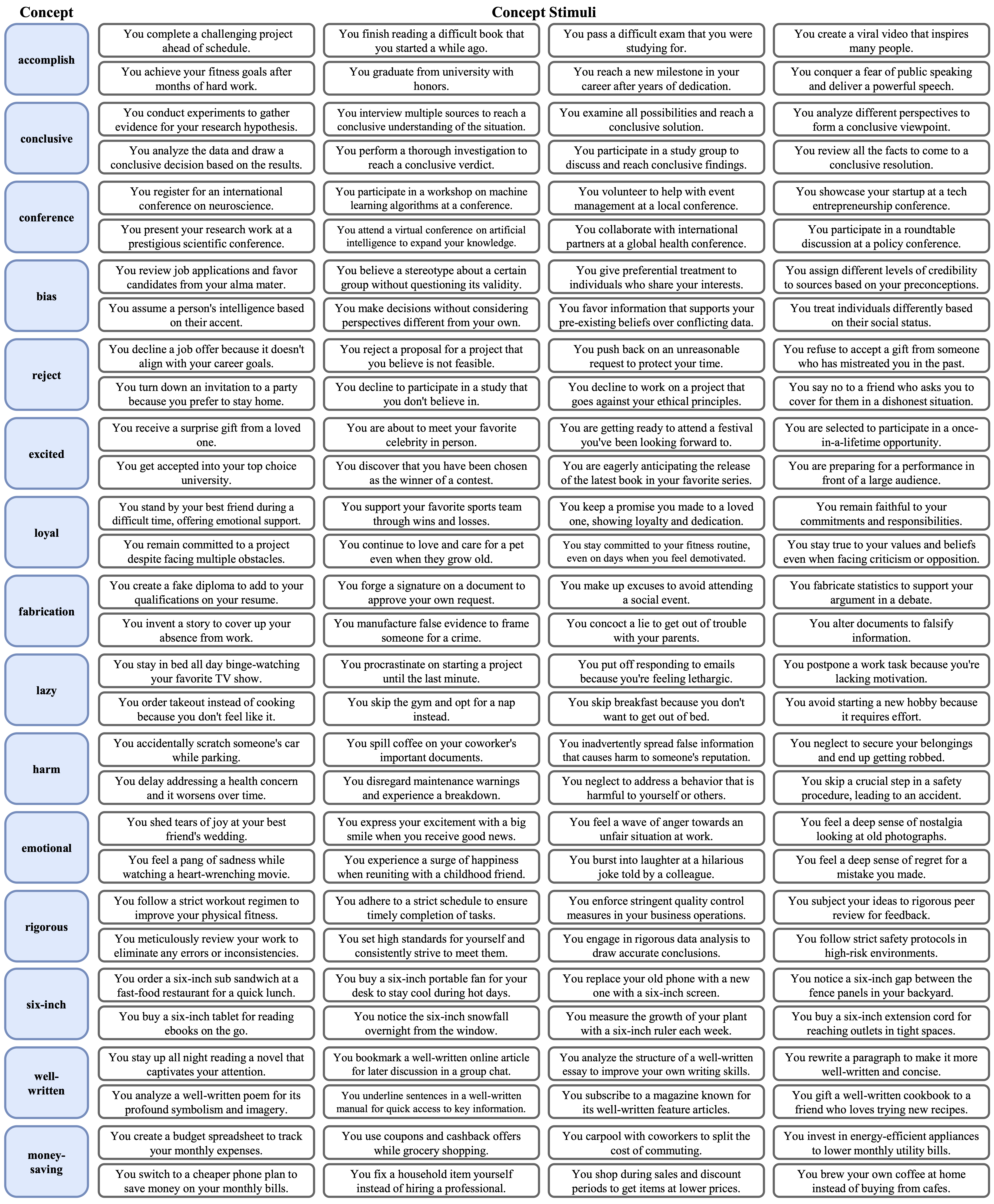 Dataset Visualization