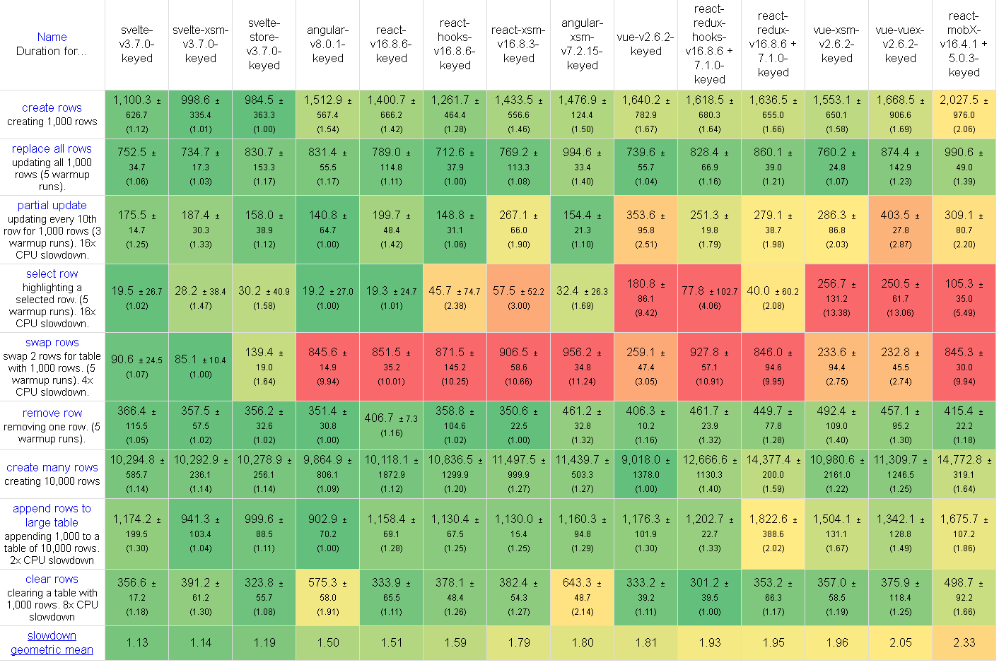 Benchmarks