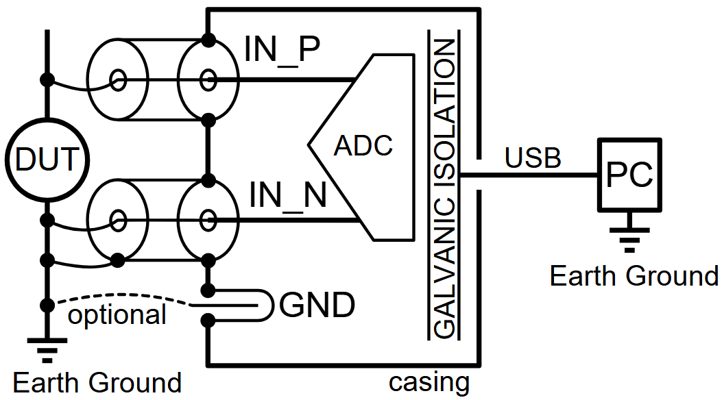 Ad low noise float 2023 git, from the project README