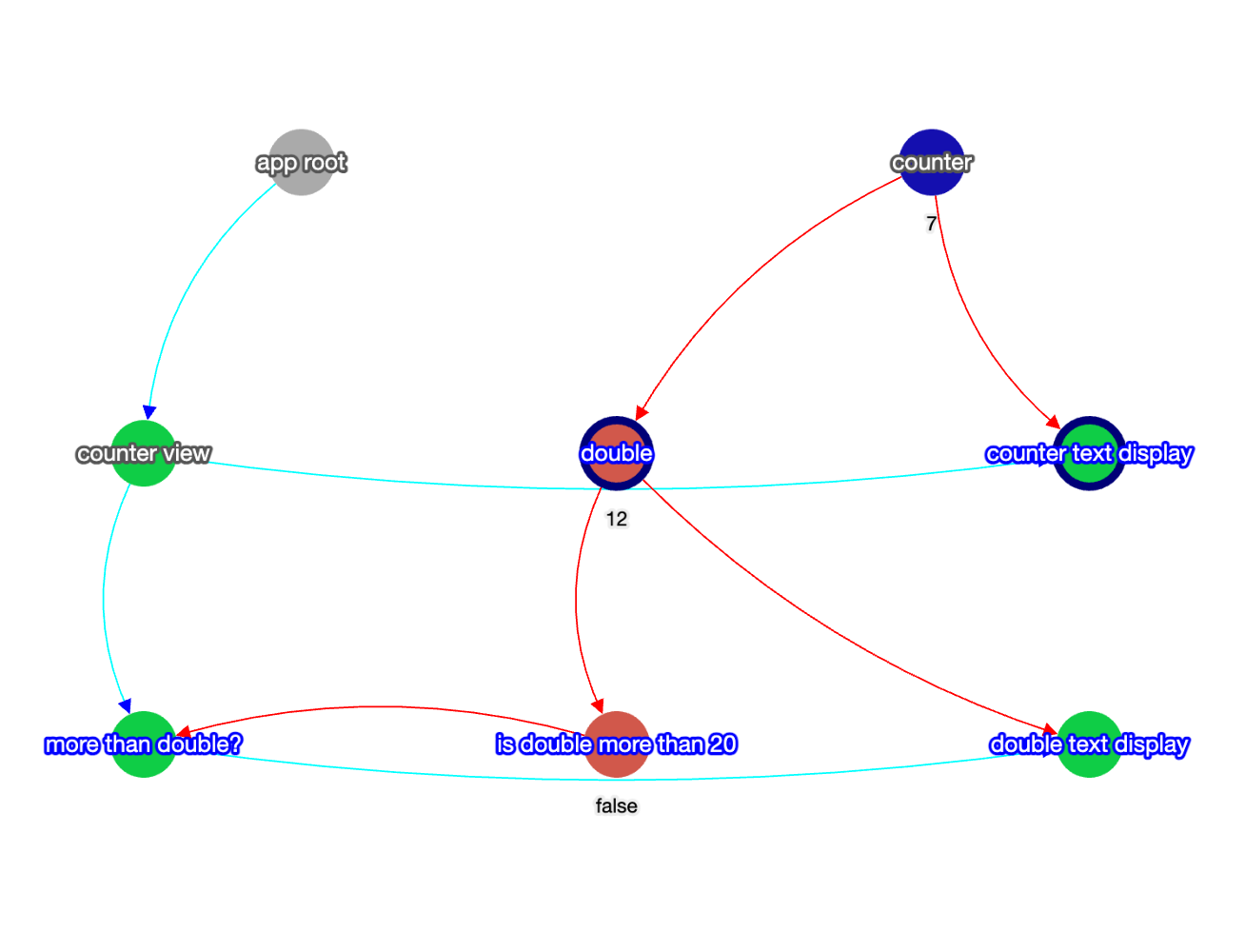 dependency graph viewer depiction