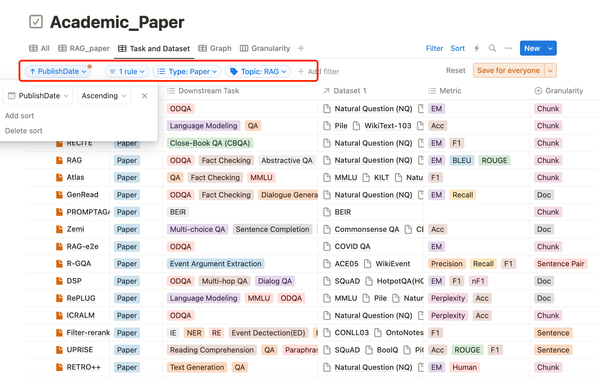 An example of a view for RAG Tasks and Datasets: