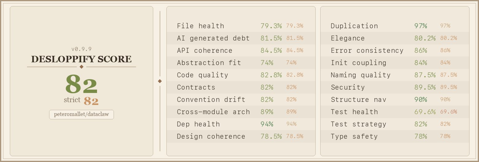 Code Quality Scorecard