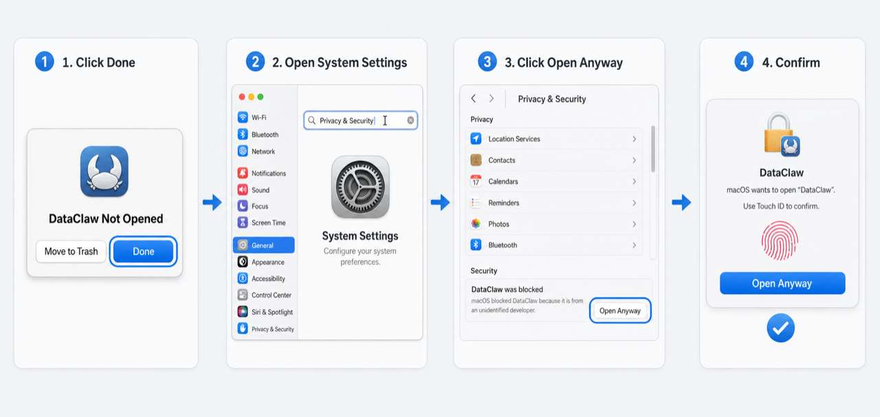Four-step macOS Gatekeeper walkthrough for opening unsigned DataClaw.app
