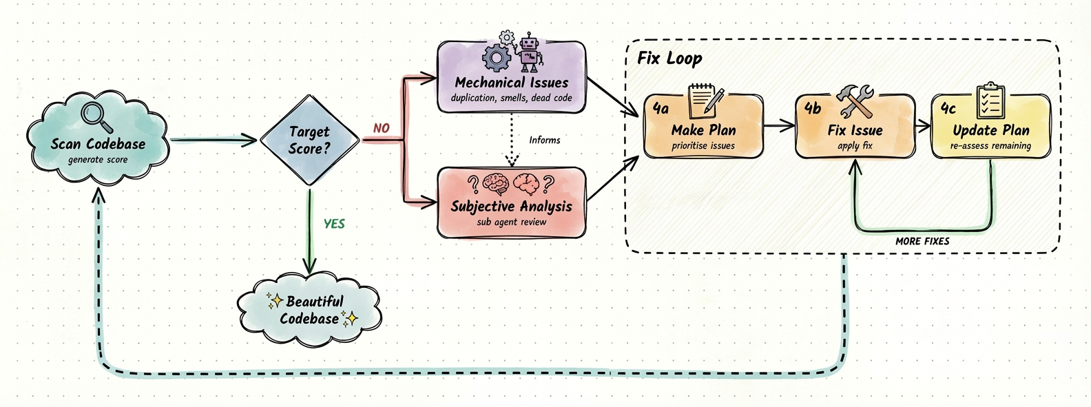 peteromallet/desloppify cover