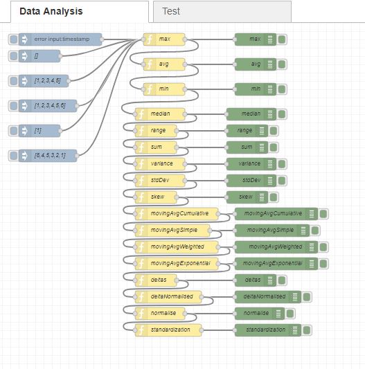 Data Analysis example