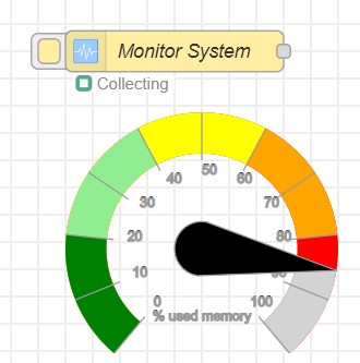 Monitor System example