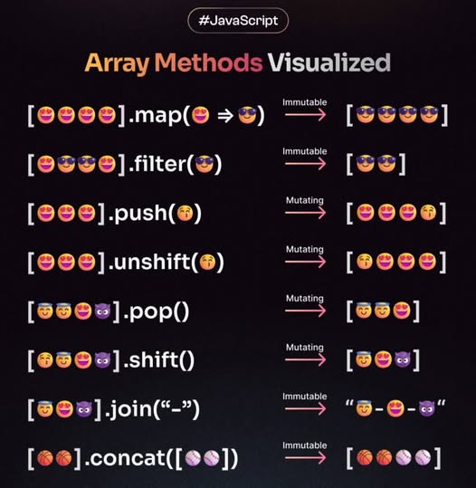 arrays