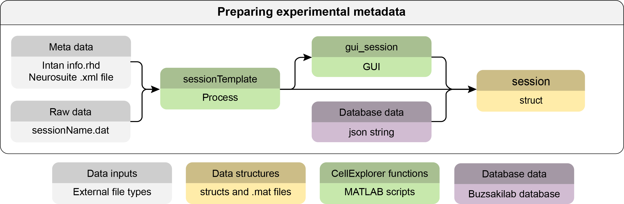 Read metadata