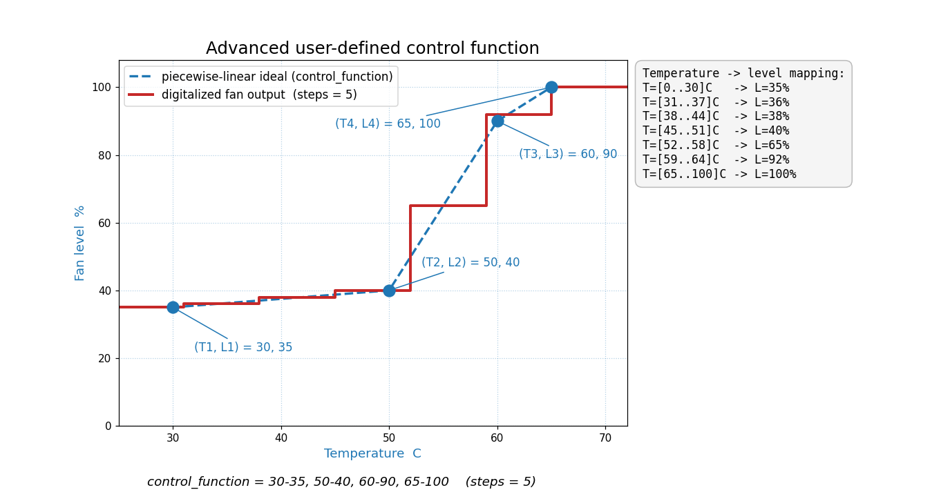 advanced_control_function.png