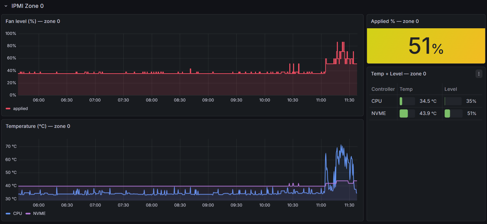 grafana_zone_0.png