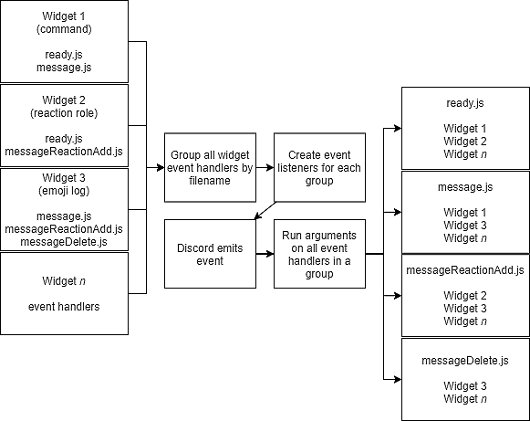 Widget diagram