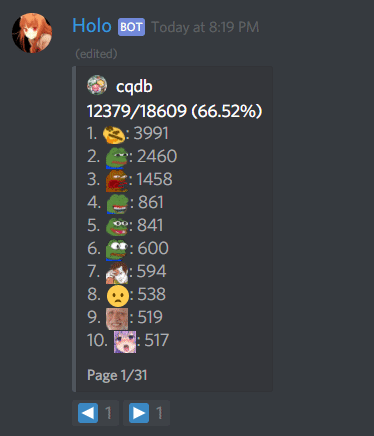 Github Peterthehan Holo Holo Is A Discord Statistics Bot That Tracks User Emoji Usage