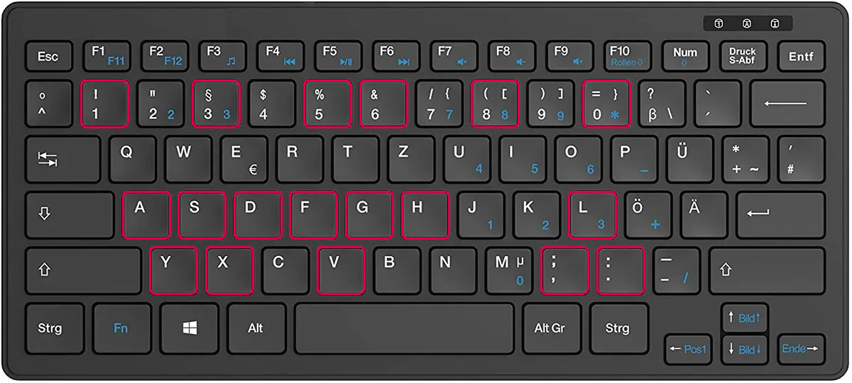 QWERTZ Keyboard Layout