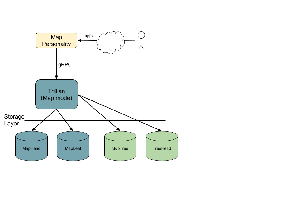 Map components