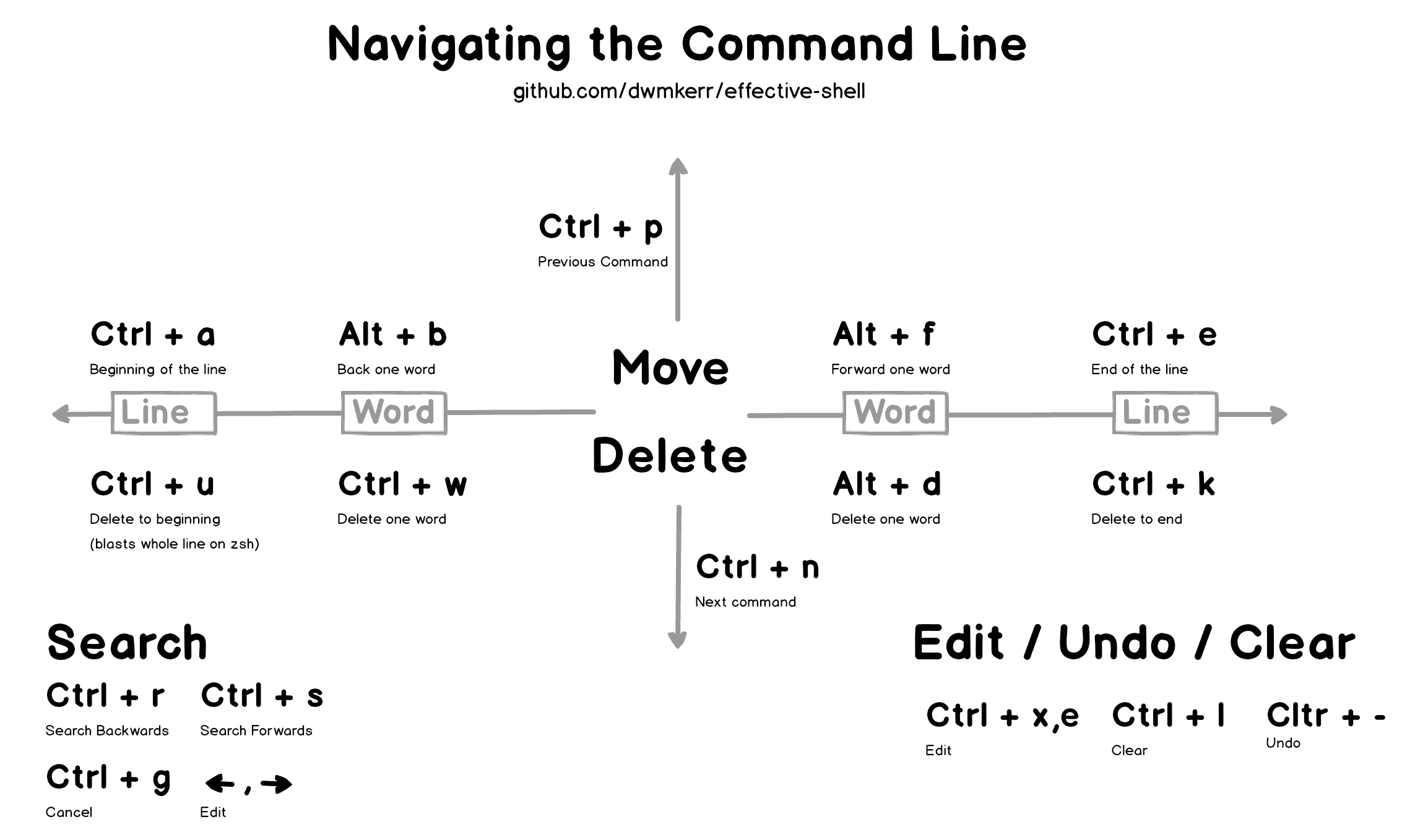 Navigating the Command Line