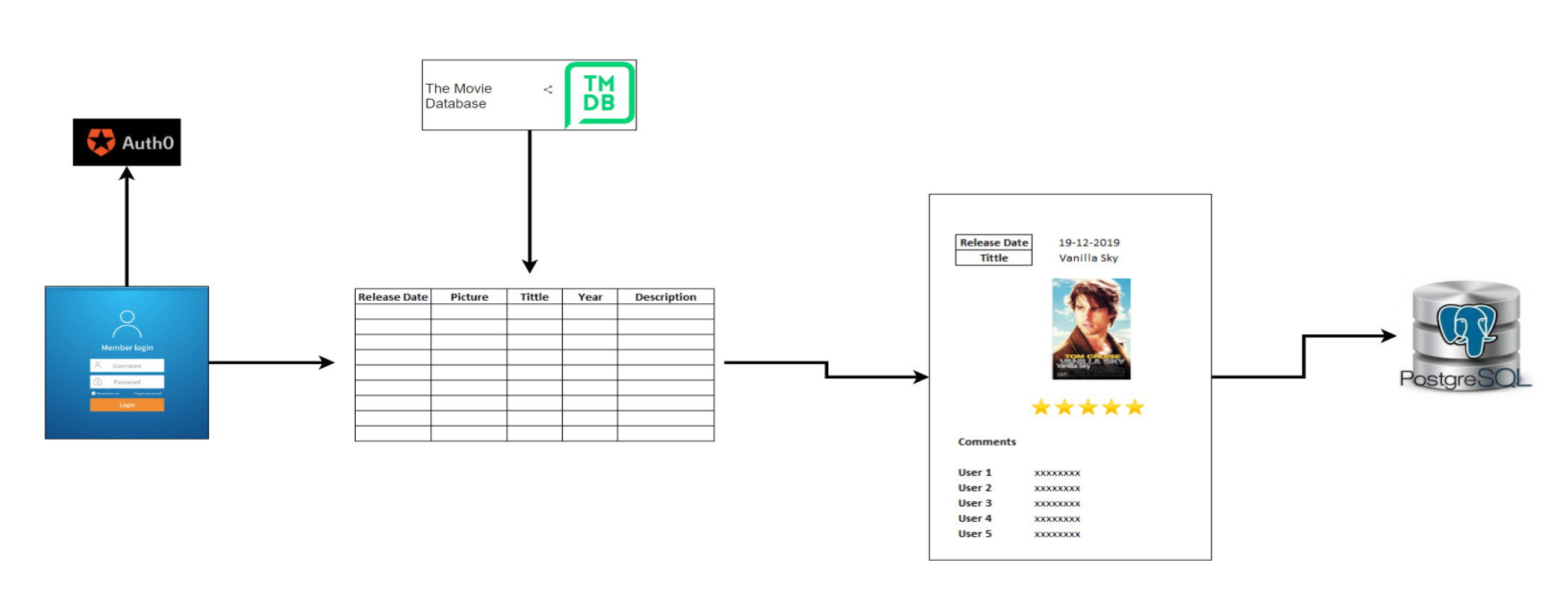 Application Schema