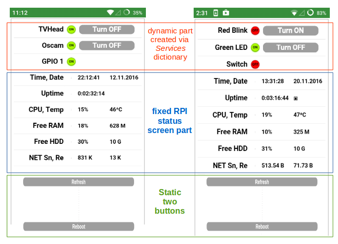 Screen Layout