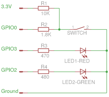 Test Board